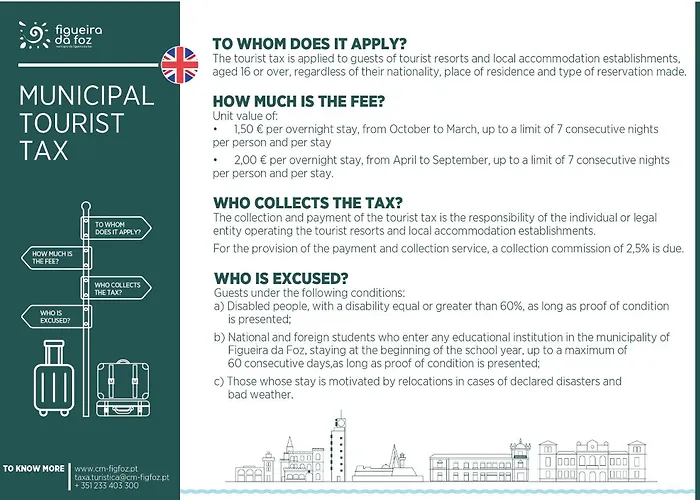 Διαμέρισμα King's Tower By Ferias Em Figueira Figueira da Foz