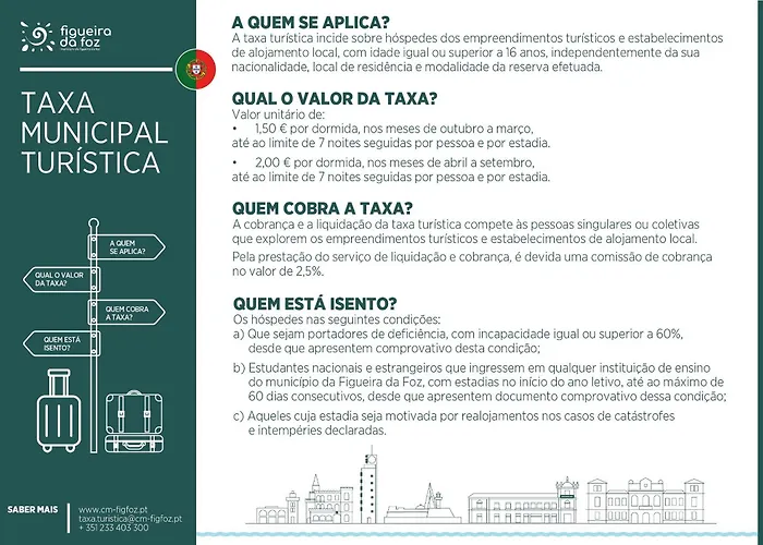 Διαμέρισμα King's Tower By Ferias Em Figueira *